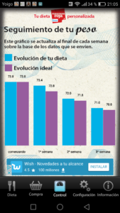 ¿Qué pasa si la evolución del peso no es la que indica el gráfico?