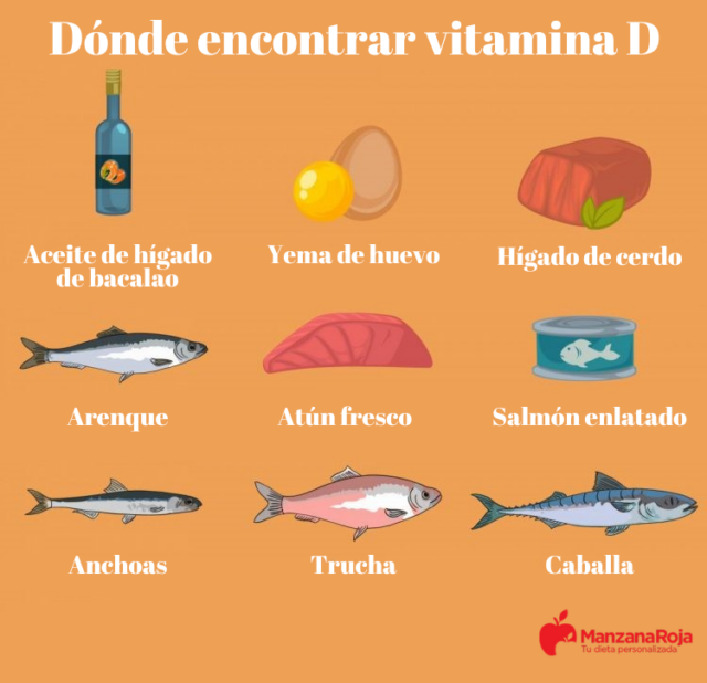 Vitamina D qué es, para qué sirve, necesidades, beneficios, dónde se