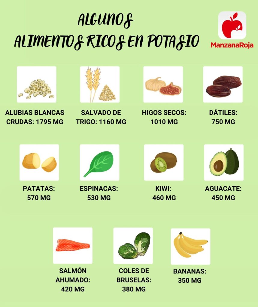 Lista con algunos alimentos ricos en potasio