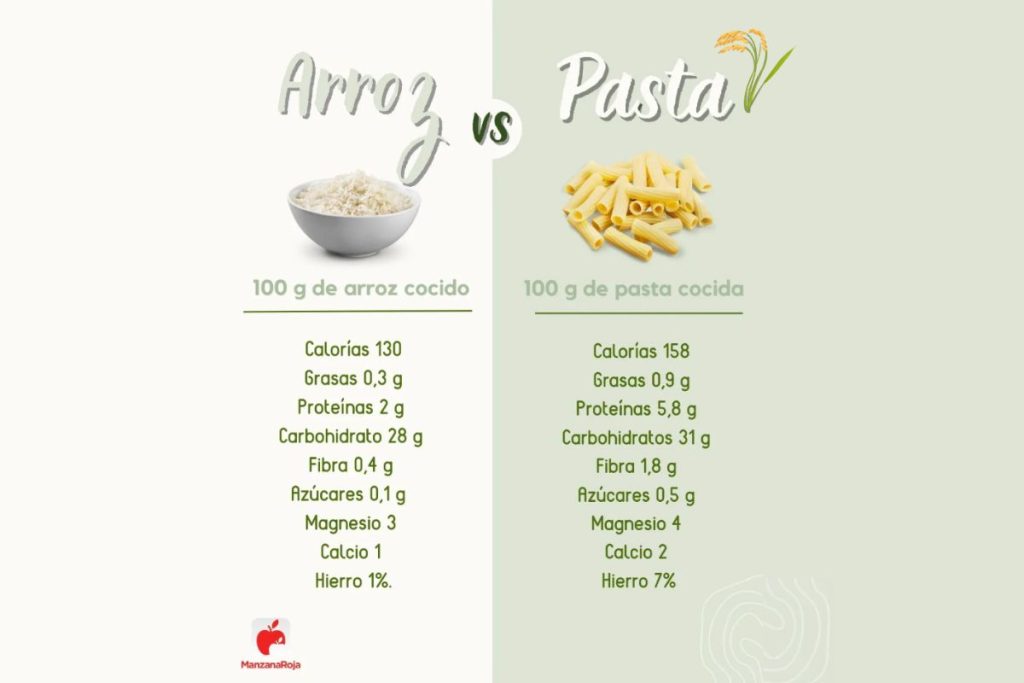 arroz vs pasta calorias de los alimentos